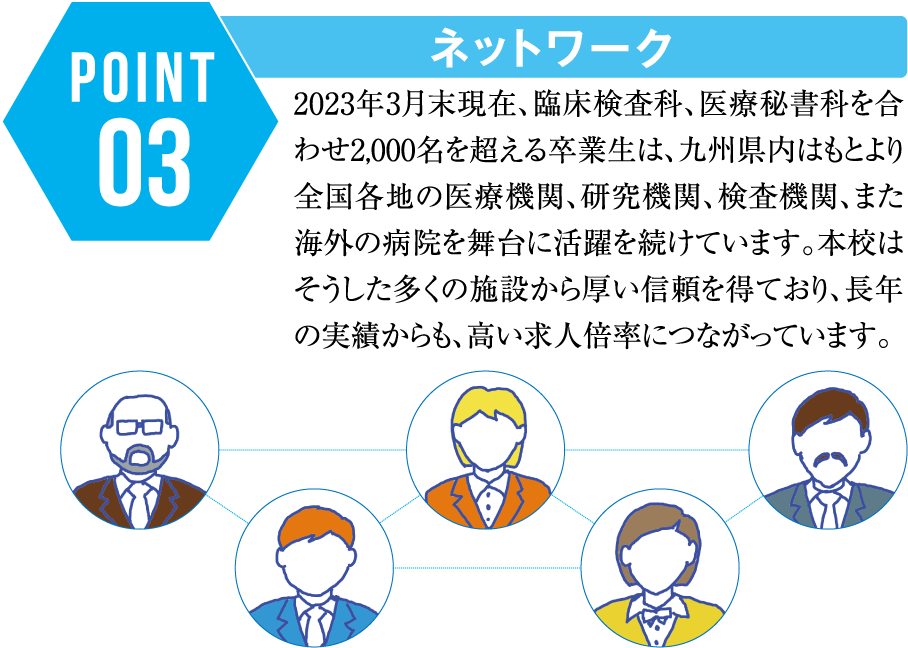 ネットワーク
