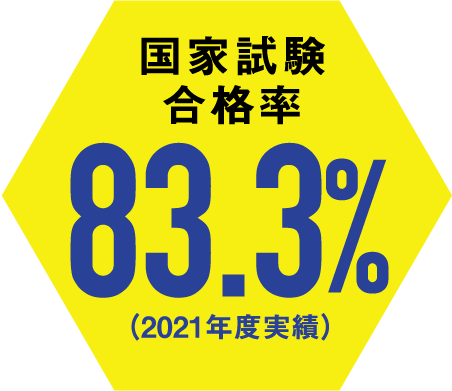 国家資格合格率88.2%